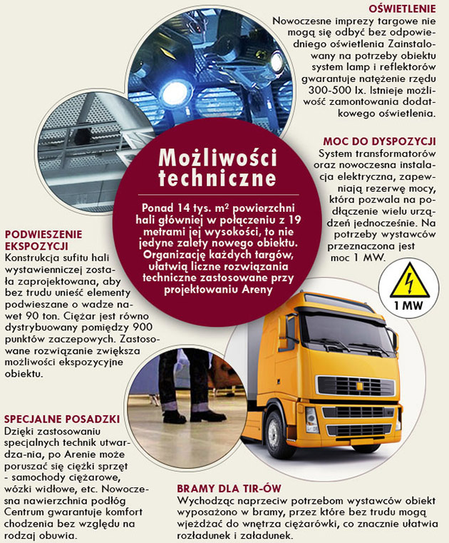 możliwości techniczne
